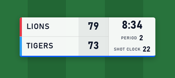 The scorebug stacked, light theme